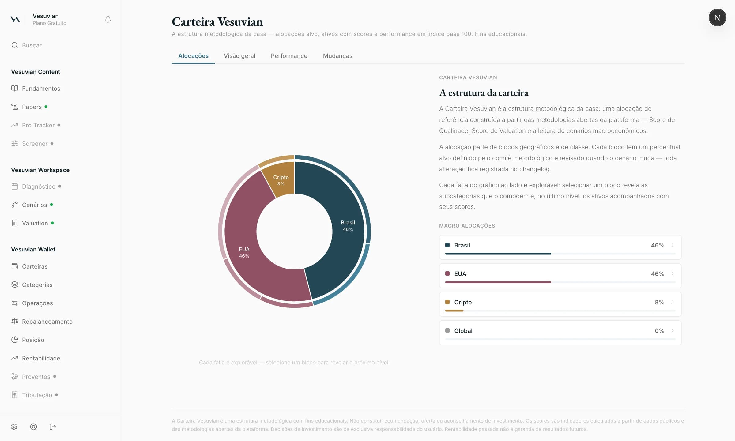 Carteira Vesuvian no app: alocações alvo e scores